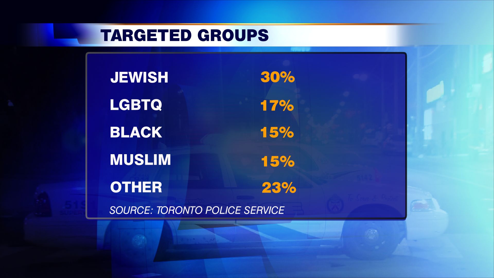 targeted hate crimes