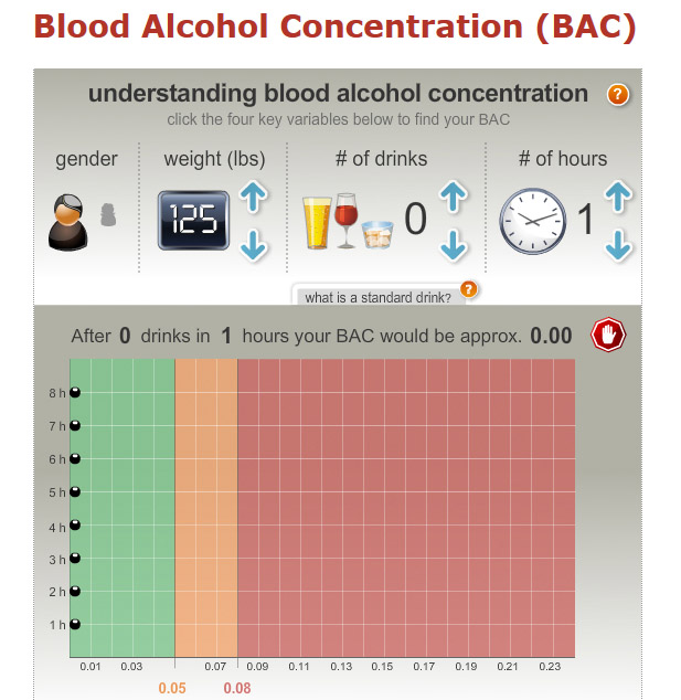 Alcohol Breath Test Chart